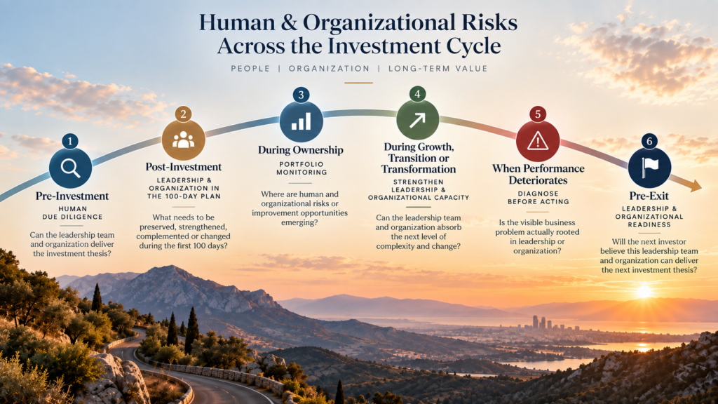 How PE, Growth & VC Investors Should Assess and Monitor Human & Organizational Risks Across the Investment Cycle