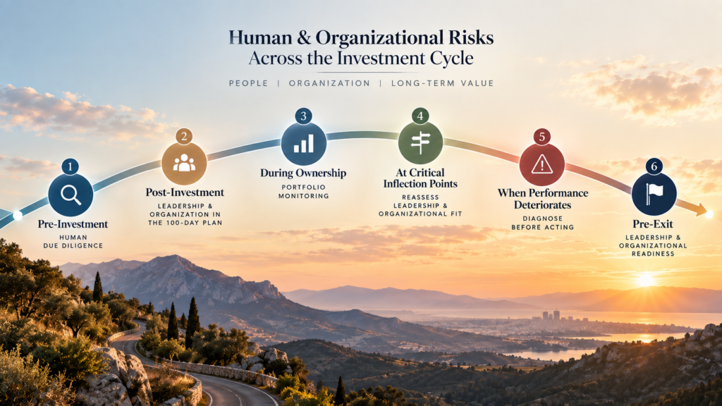 How PE, Growth & VC Investors Should Assess and Monitor Human & Organizational Risks Across the Investment Cycle